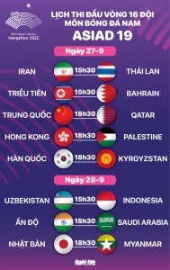 Lịch thi đấu bóng đá 16/9: Sôi động Asiad và cúp châu Âu | OK9